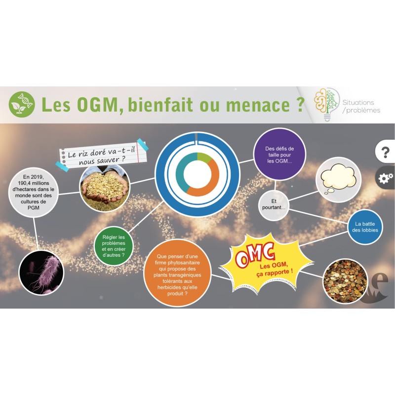 OGM : bienfait ou menace ?